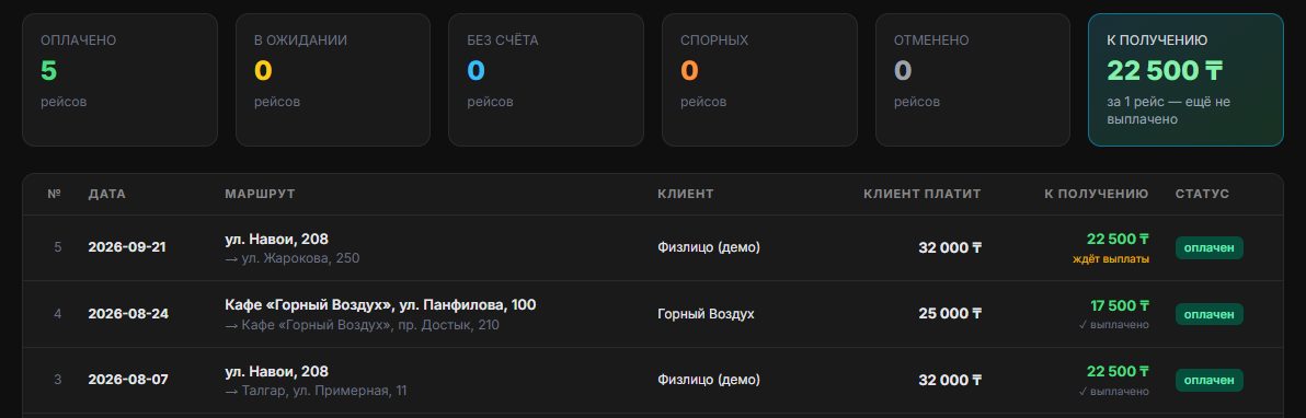 Кабинет водителя в демо: плитки оплачено, в ожидании, без счёта, спорные, отменено и к получению, рейсы с суммой к получению (данные вымышленные)