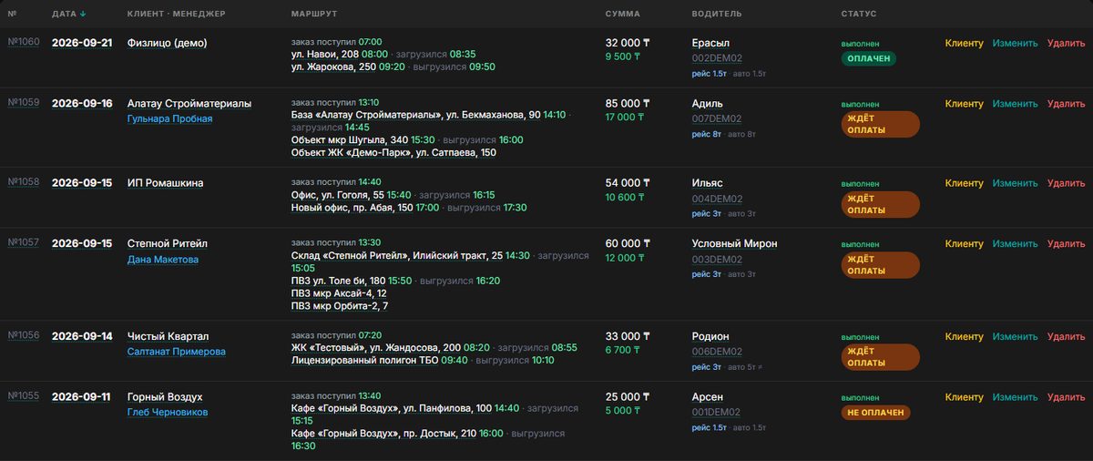 Рейсы в демо-кабинете CRM: время заказа, погрузки и выгрузки, сумма, водитель и статус оплаты (данные вымышленные)